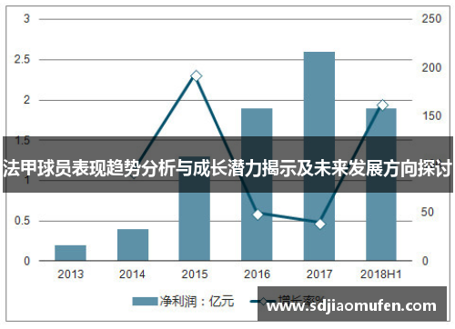 法甲球员表现趋势分析与成长潜力揭示及未来发展方向探讨