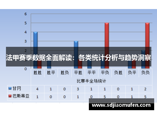 法甲赛季数据全面解读：各类统计分析与趋势洞察