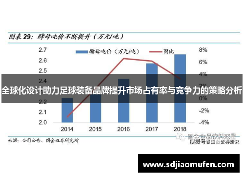 全球化设计助力足球装备品牌提升市场占有率与竞争力的策略分析
